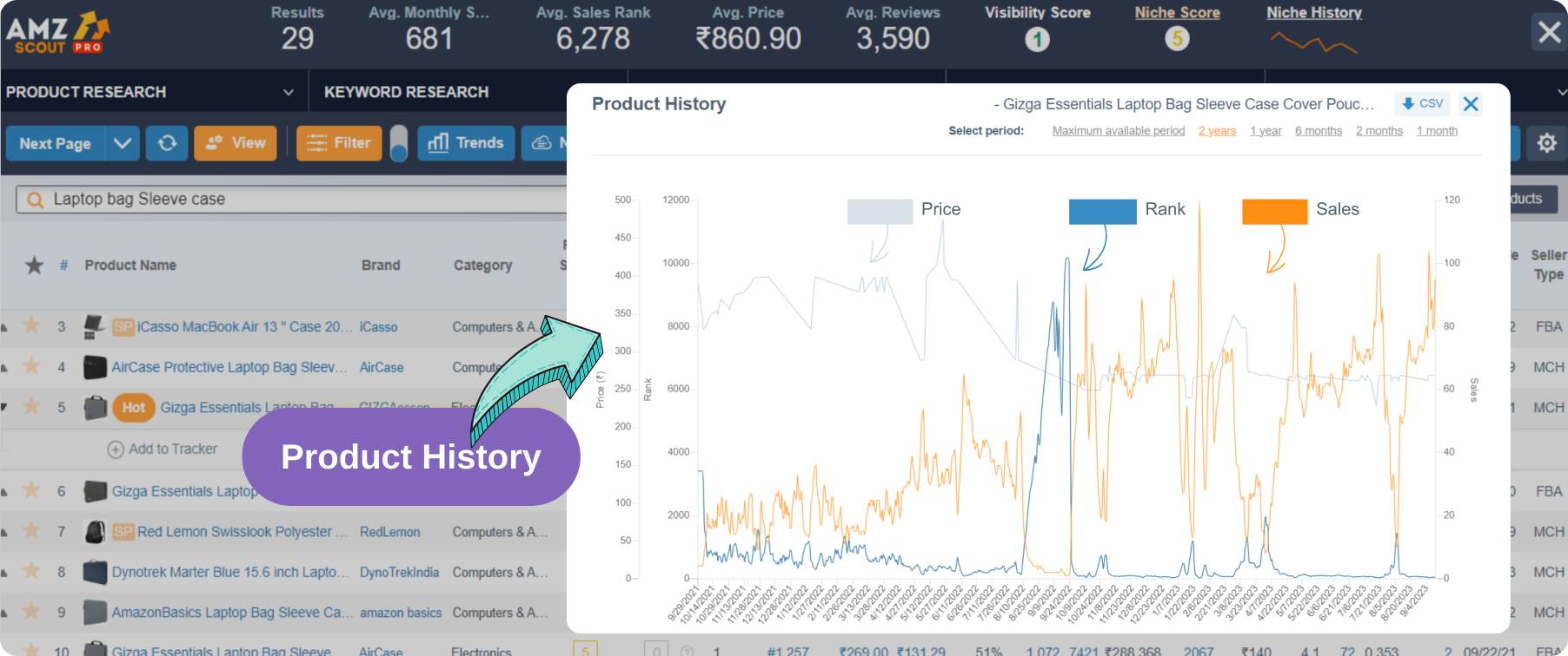 AMZScout offers a Sales Dashboard and FBA Fee Calculator